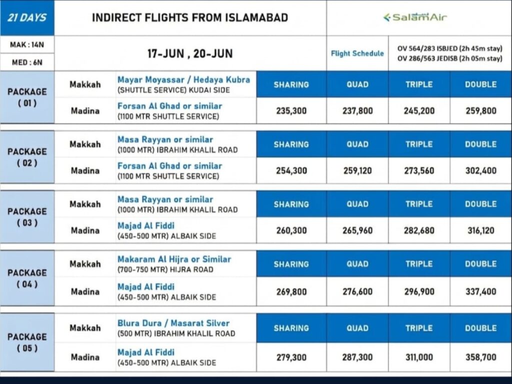 Umrah Packages
